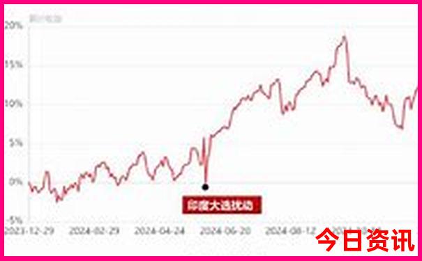 出去旅游怎么报当地团